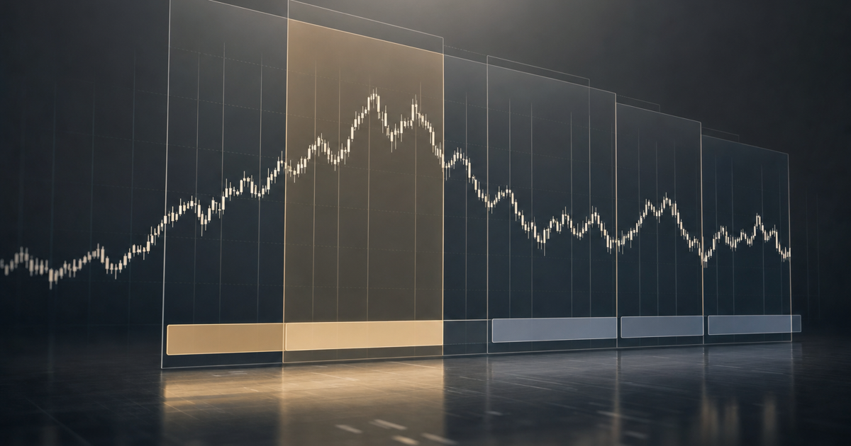 A timeline showing rolling training and test windows across historical price data
