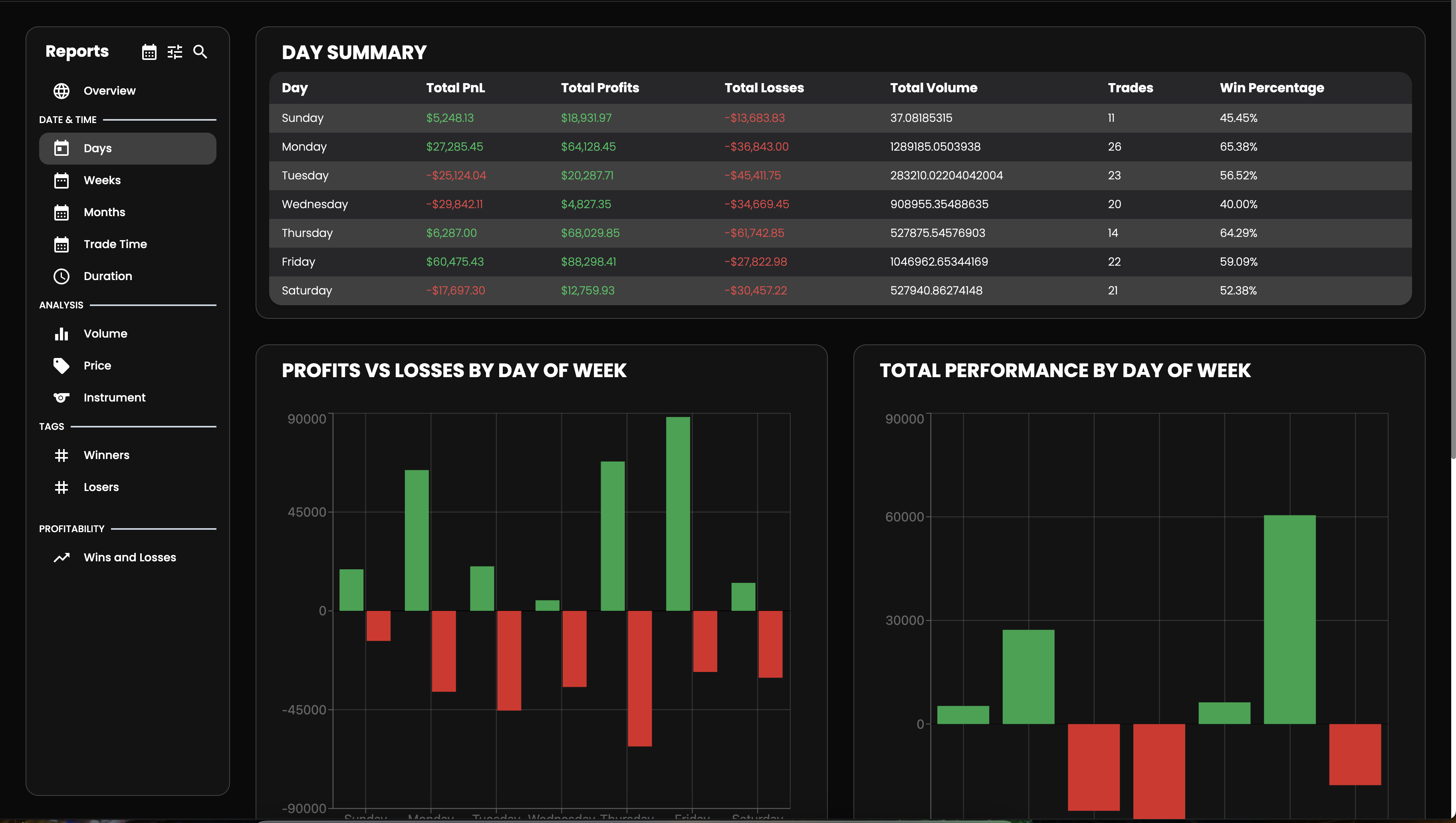 Trading Journal Analytics