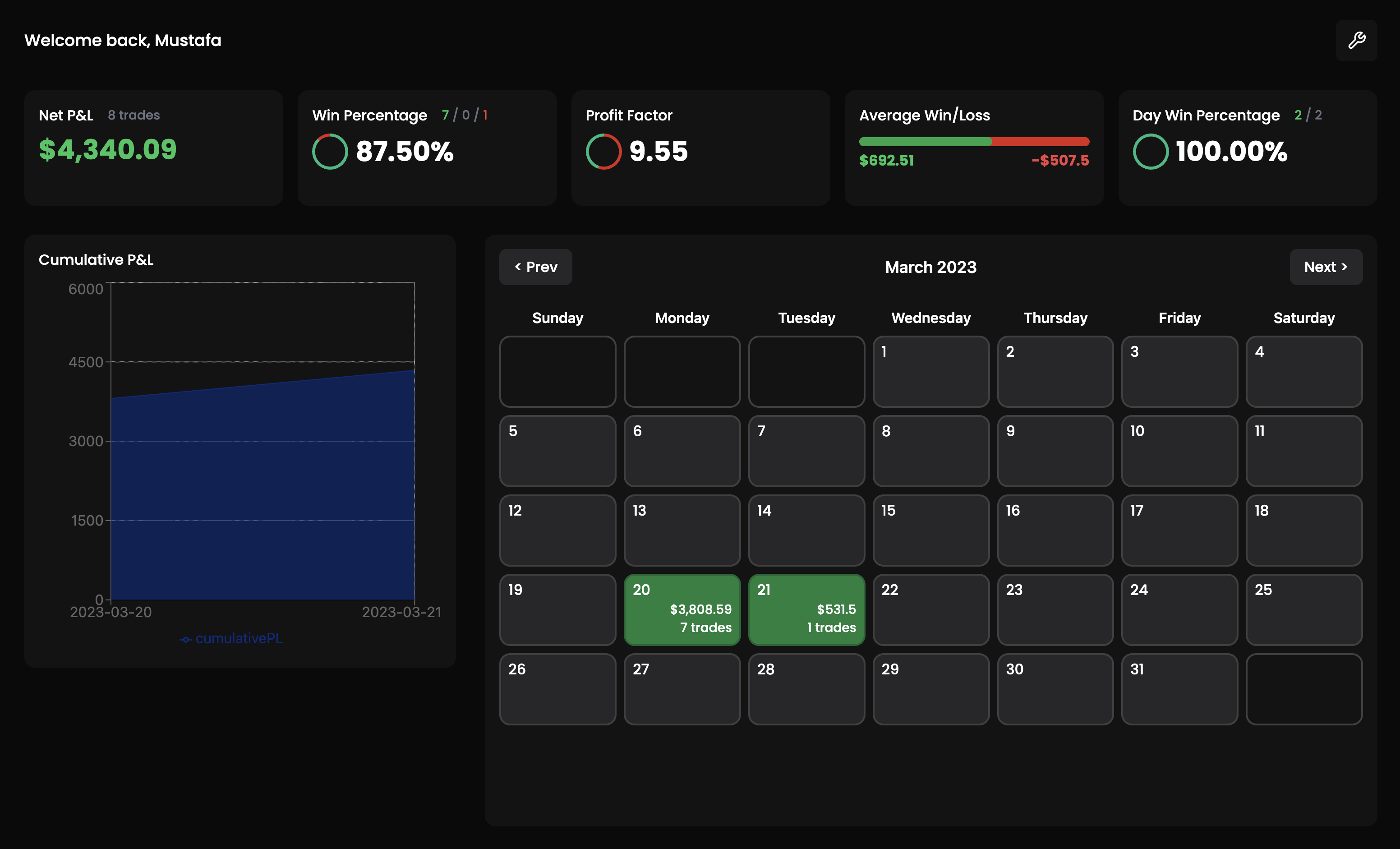 Stats Dashboard