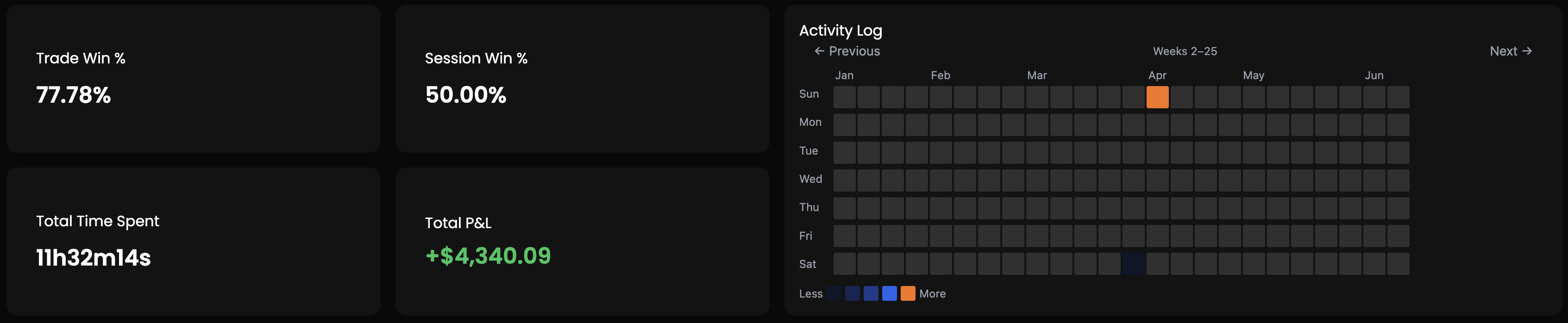 Stats Dashboard